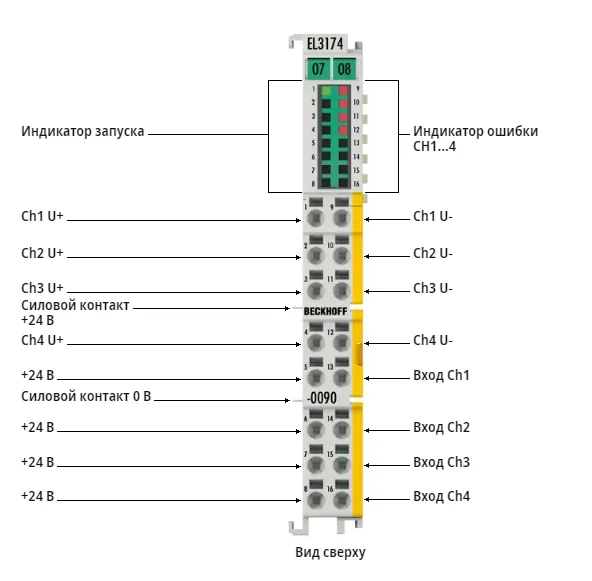 Терминал EtherCAT Beckhoff EL3174-0090