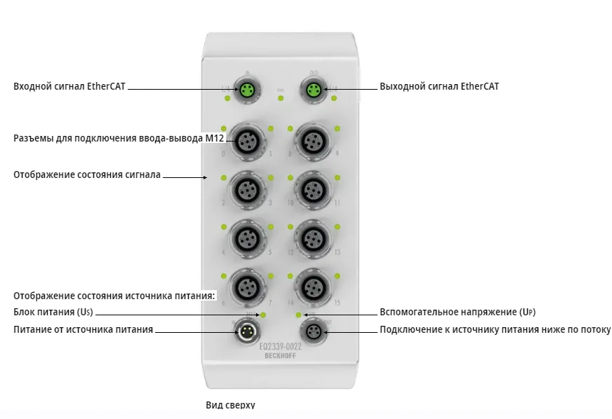 Блок EtherCAT Beckhoff EQ2339-0022