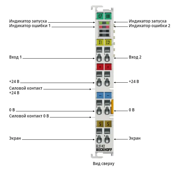 Терминал EtherCAT Beckhoff EL3142