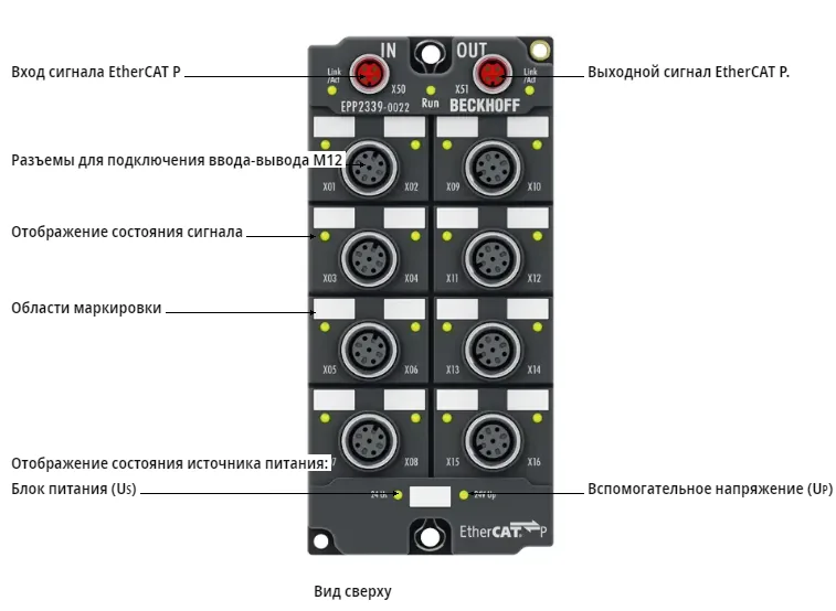 Блок EtherCAT Beckhoff EPP2339-0022