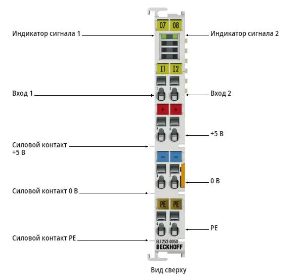 Терминал EtherCAT Beckhoff EL1252-0050