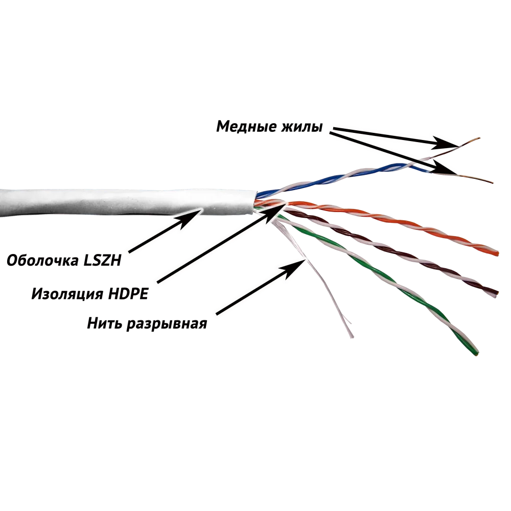 Кабель TWT LANMASTER UTP, 4 пары, Кат.5e, LSZH, 305 метров, белый